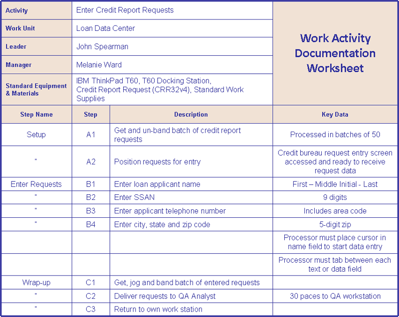 standards example