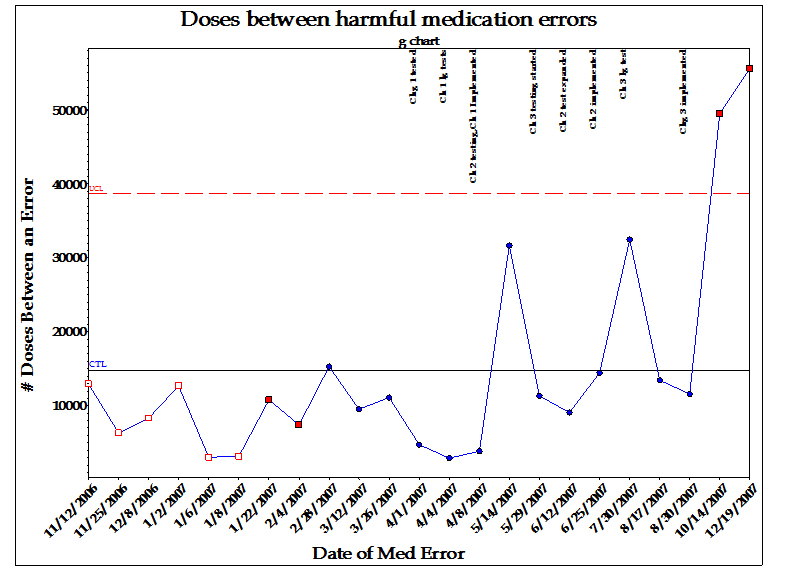 charting-rare-events-effectively-quality-digest