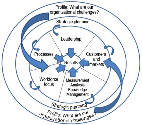 From Organizational Challenges to Real Results | Quality Digest