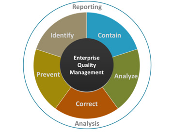 Do More for Less With an EQMS | Quality Digest