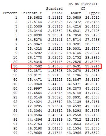 Probit Analysis: Down Goes the Meathouse! | Quality Digest