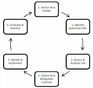 Manage Risk Systematically | Quality Digest