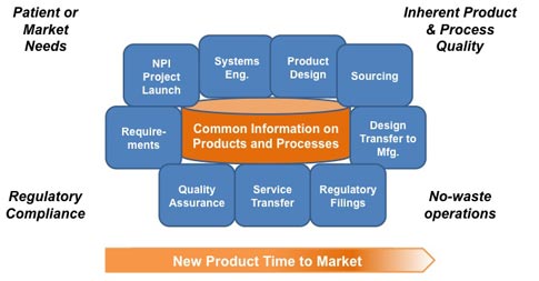 Solving The Quality By Design Dilemma Quality Digest