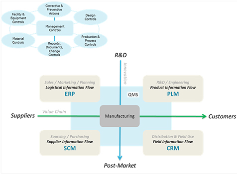 Accelerating Quality Outcomes with an EQMS | Quality Digest