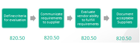 Supplier Management For Life Sciences | Quality Digest