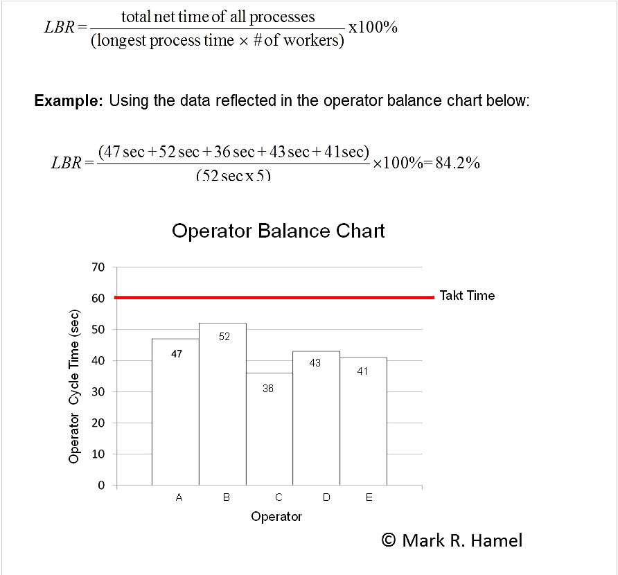 chart example r The Quality Balance Digest Line Rate