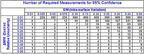 ANSI B46.1 PDF