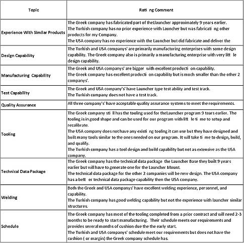 How to Make a Best-Value Assessment for Subcontractors | Quality Digest