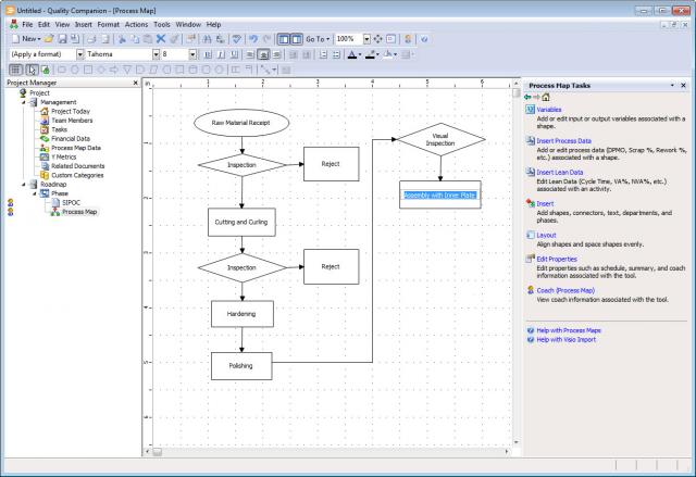 Applying Six Sigma to a Small Operation, Part 1 | Quality Digest