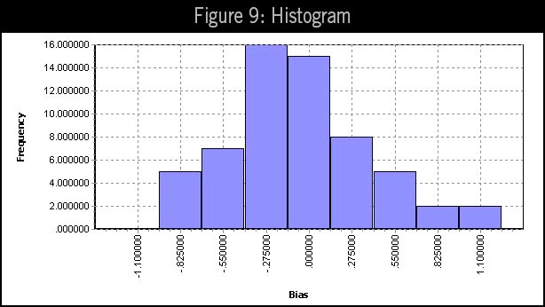 Spreadsheets vs. Formal Calibration Management Software for MSA