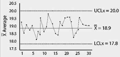 Introduction to Control Charts, Part 1 | Quality Digest