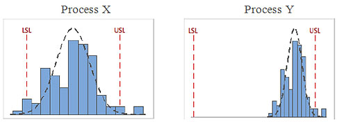 Cp and Cpk: Two Process Perspectives, One Process Reality | Quality Digest