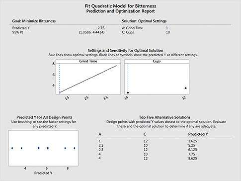 Does Every Good Analytical Chemist Need to Be a Statistician? | Quality