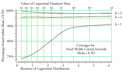 Properties Of Probability Models, Part 3 