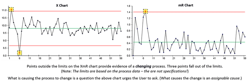 Process Capability: What It Is and How It Helps, Part 2 | Quality Digest