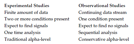 Difference Between An Experiment And An Observational Study - Study Poster