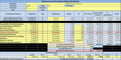 How Load Cell Stability Can Kill Your Uncertainty Budget | Quality Digest