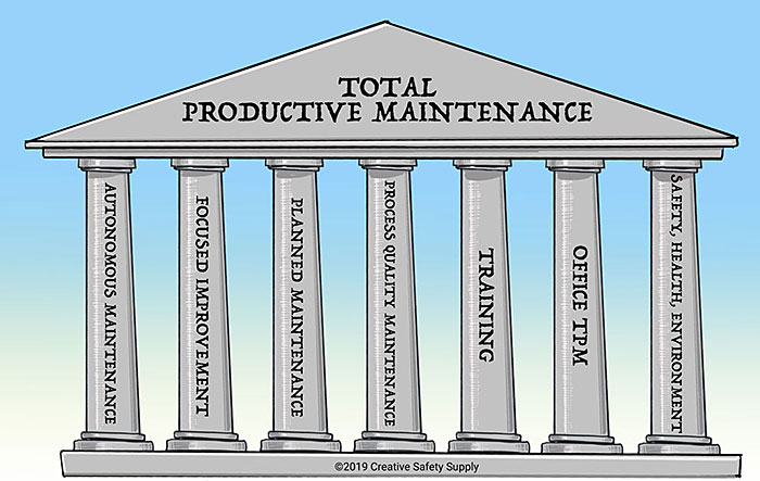 What Is Total Productive Maintenance Quality Digest