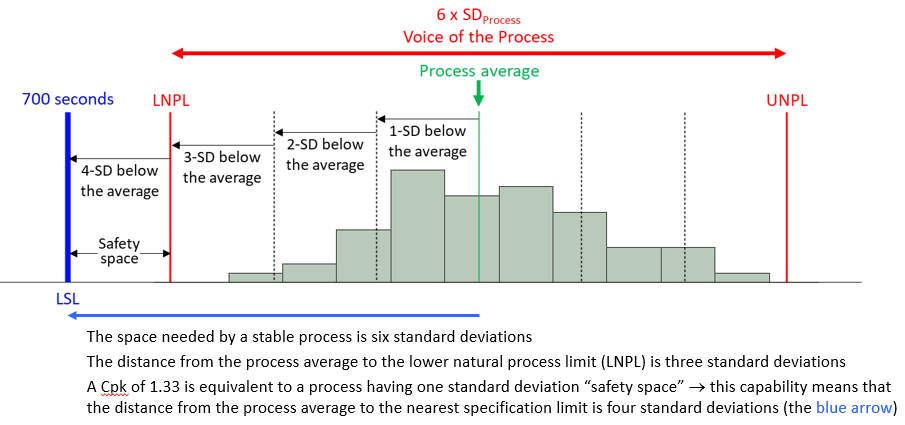 View and understand the control chart