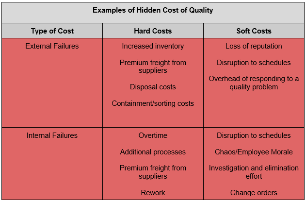 cost-of-quality-what-is-it-and-why-is-it-important-quality-digest