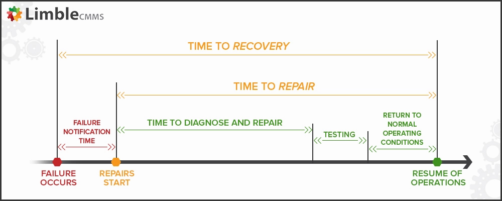 Return time. MTBF MTTR. Показатель MTTR. MTBF формула. MTTR формула расчета.