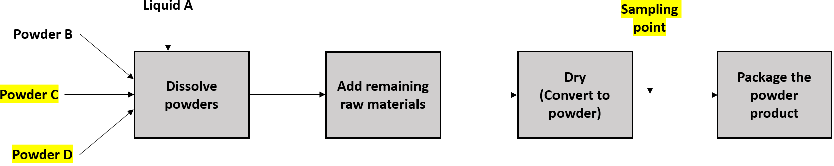 What Can Your Process Achieve? | Quality Digest