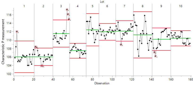 Un graphique avec des lignes et des chiffres Description générée automatiquement avec un niveau de confiance moyen