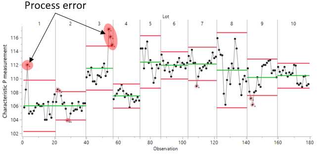 Un graphique avec des nombres et des points Description générée automatiquement