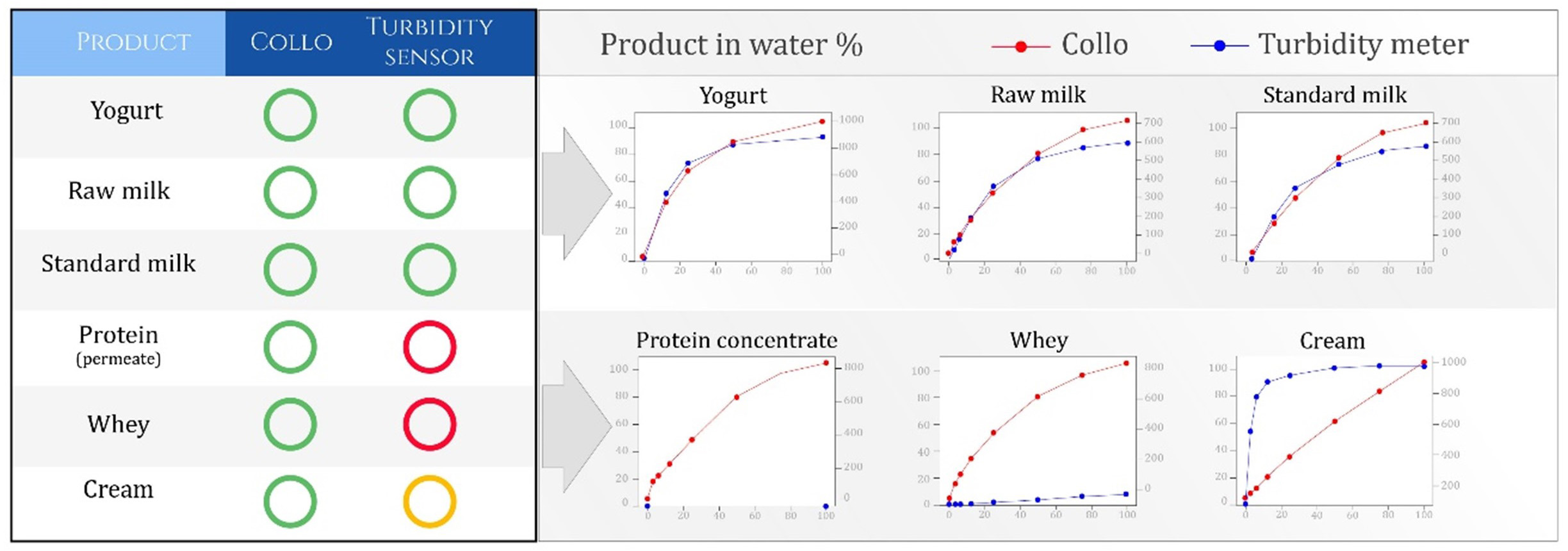 A screenshot of a graph  Description automatically generated