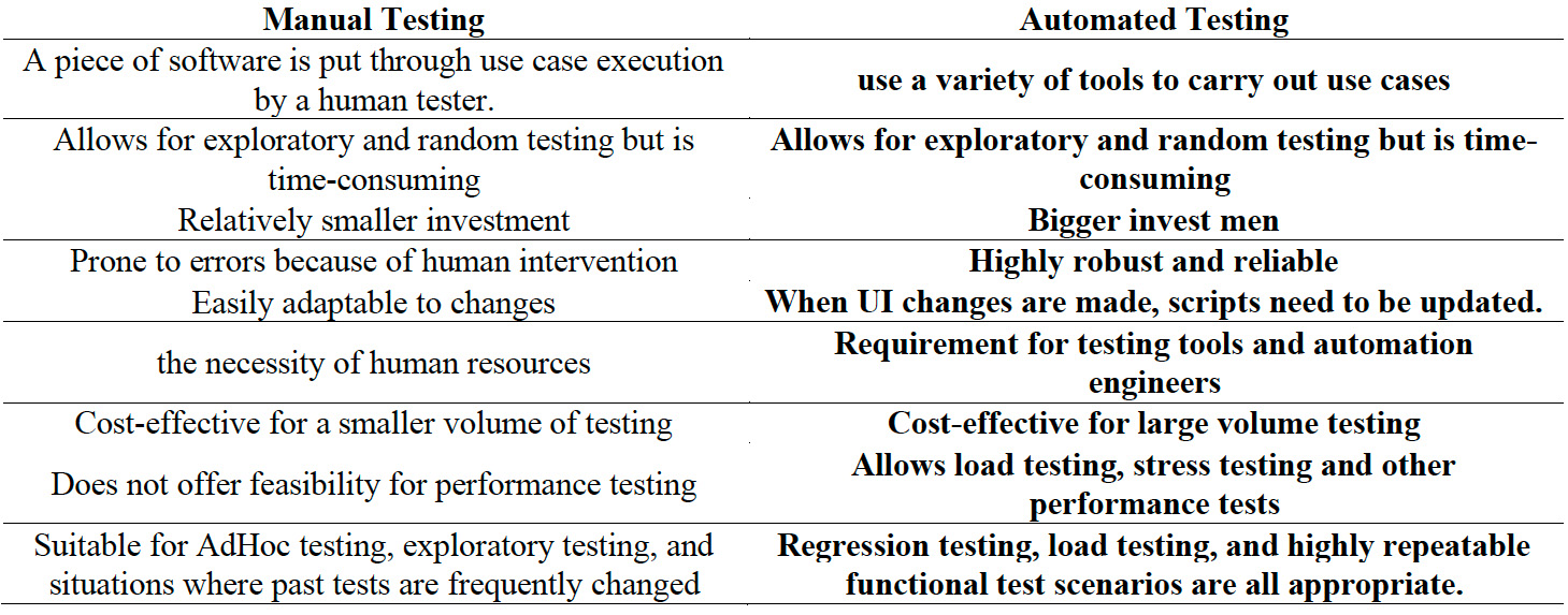 A list of testing results  Description automatically generated with medium confidence