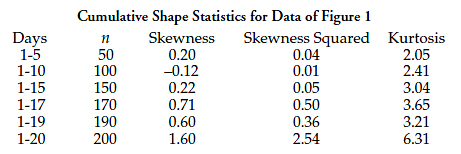 types of shapes in statistics