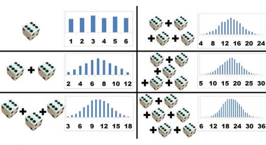 Dice Roll Distributions: Statistics, and the Importance of Runtime  Efficiency, by Griffin Poole, The Startup