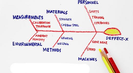 Applied Root Cause Analysis, Part 2 | Quality Digest